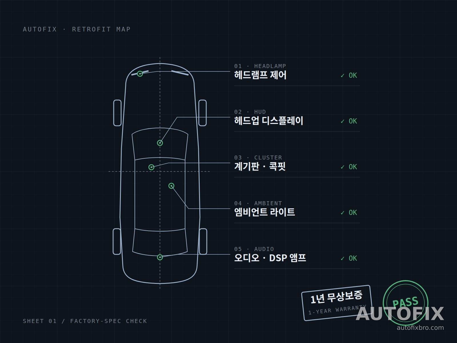 아우토픽스 레트로핏 체크 시트 — 헤드램프·HUD·계기판·엠비언트·오디오 점검, 1년 무상보증